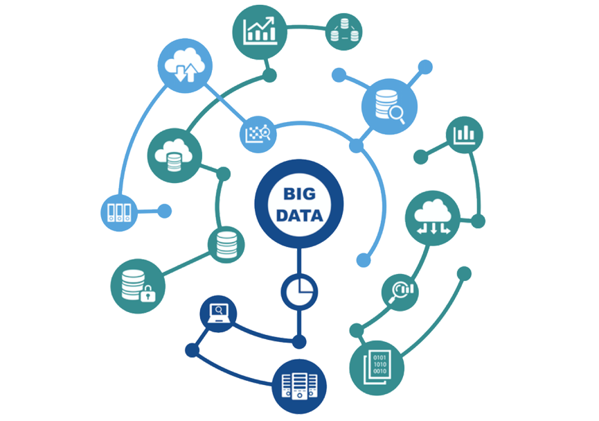 Big Data Development Company India | Big Data Analytics Services ...