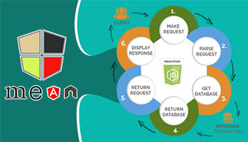 Astin Technology Mean Stack Solutions